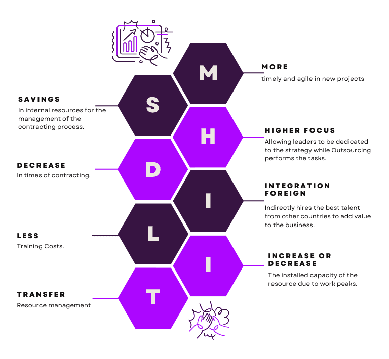 Advantages Staff Augmentation