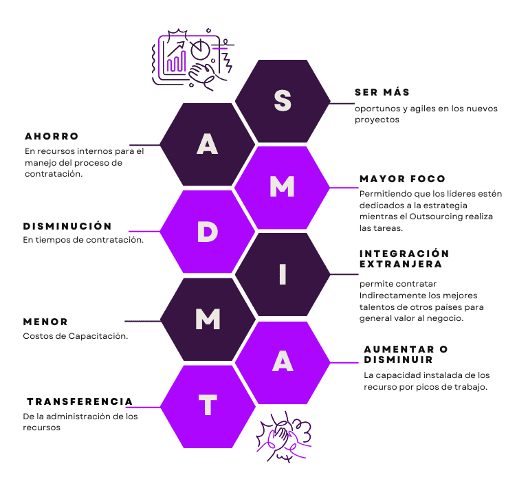 Infografia Ventajas del Staff Augmentation